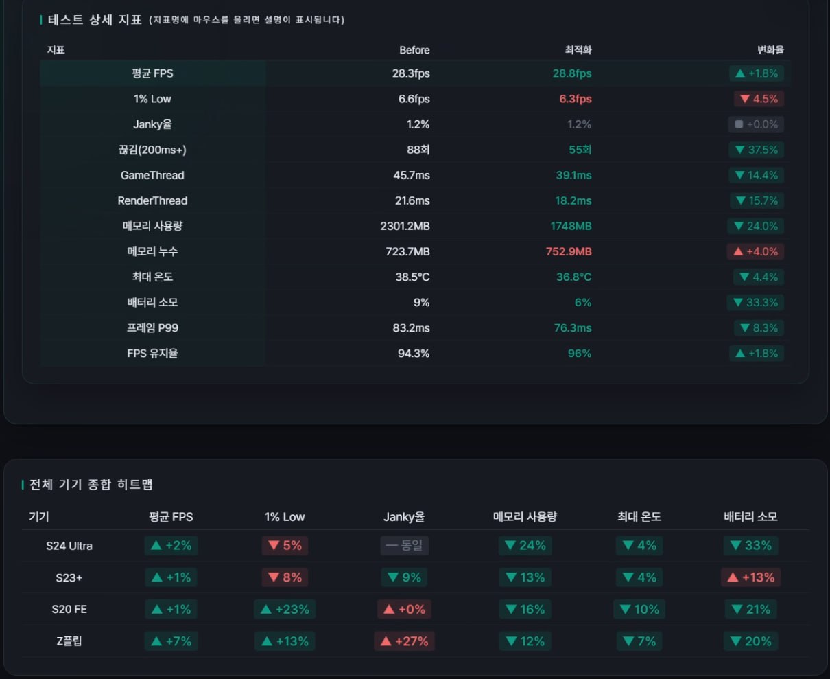 VIC_QA_perf 측정 리포트 — 상세 지표 표 및 기기별 히트맵