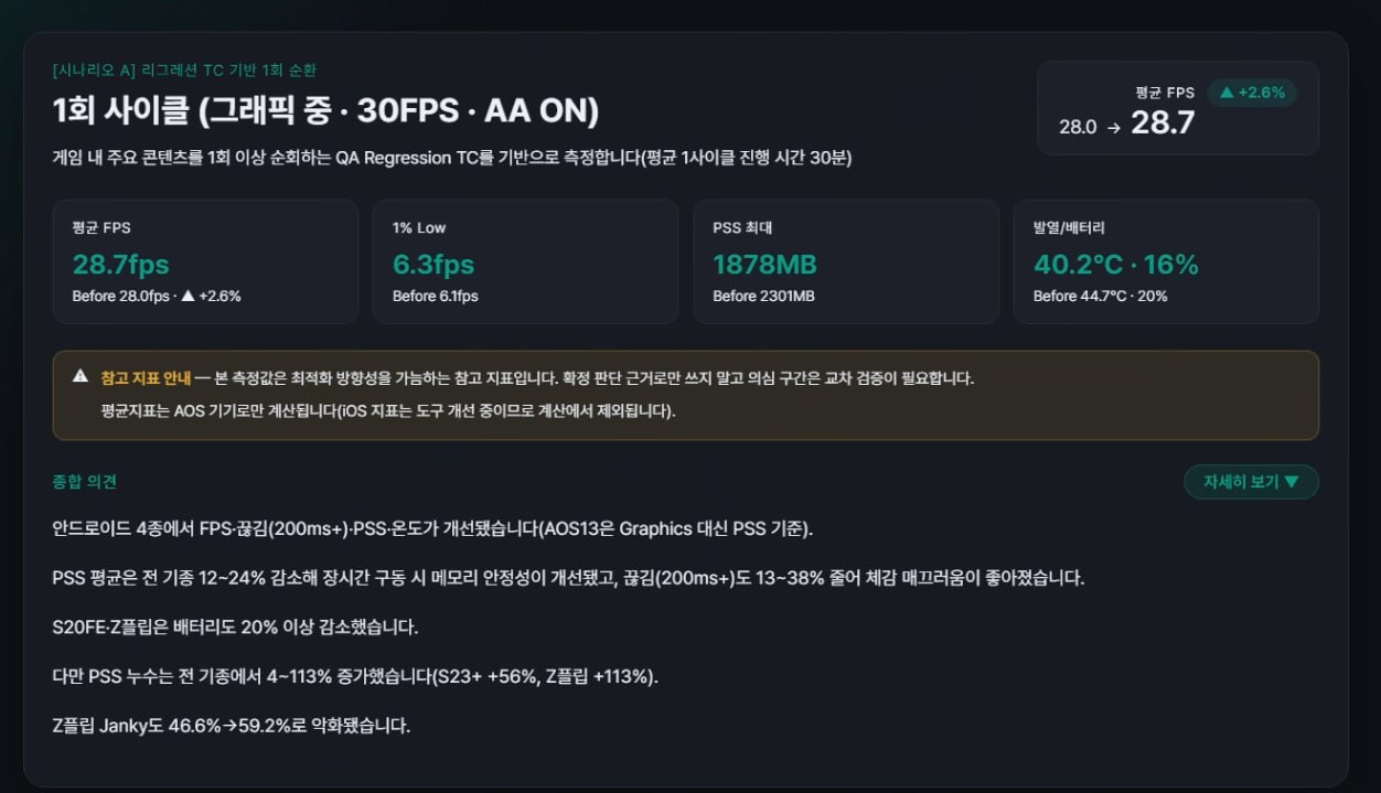 VIC_QA_perf 측정 리포트 — 평균 FPS·PSS·발열 지표 카드